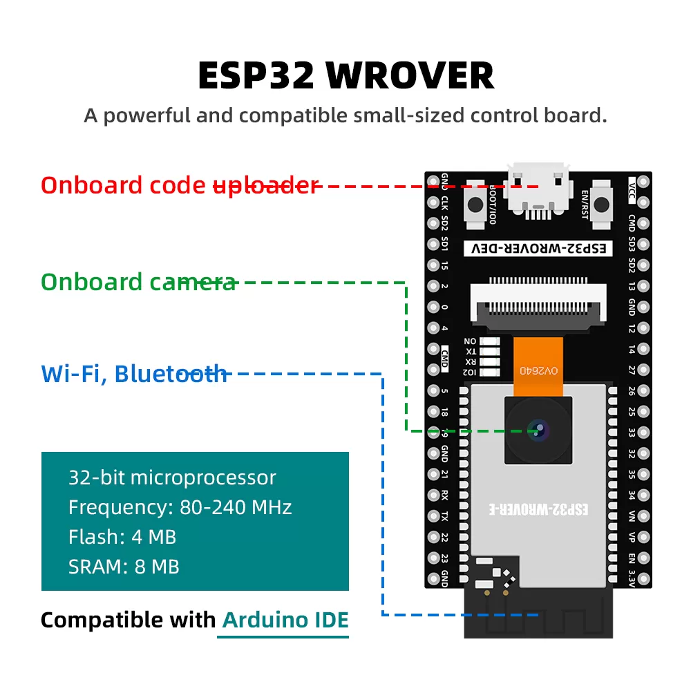 ESP32 Camera Development Kit For Arduino Project